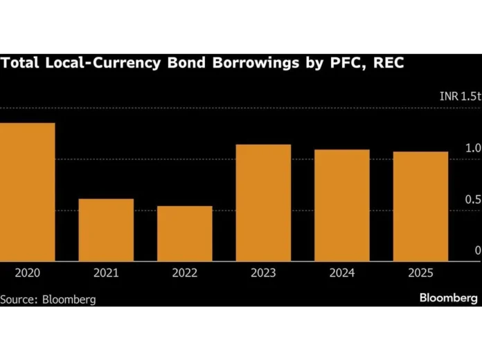 India’s PFC-REC Merger Unlocks B for Power Sector Credit