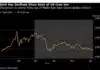 Gold Prices Dip Amidst US-Iran Talks Uncertainty