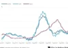 UK Inflation Climbs to 3.1% Amidst Global Energy Concerns